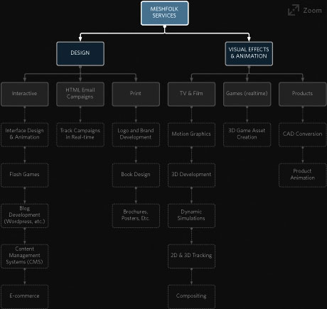 Meshfolk Services Graphic